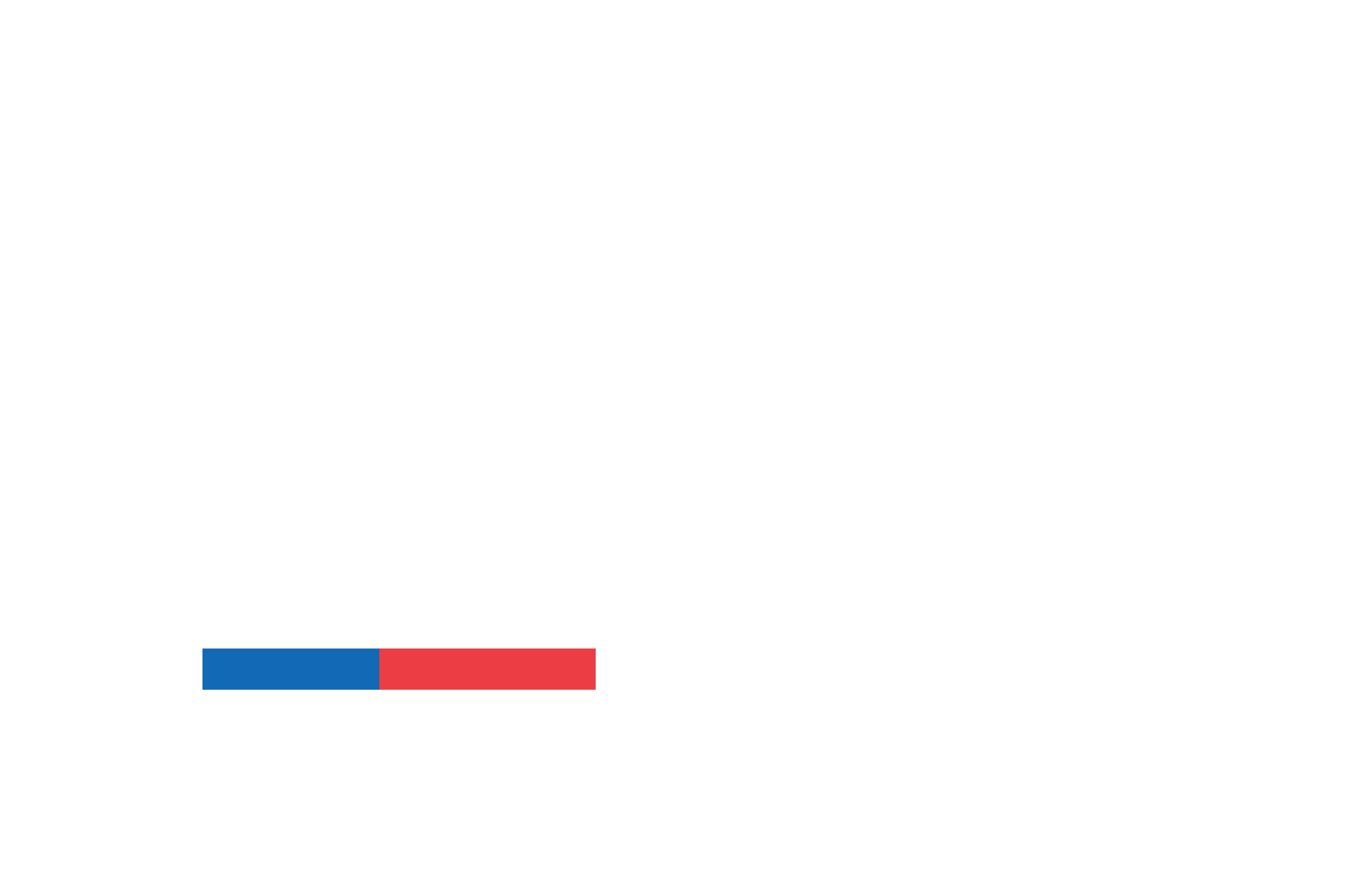 CORFO